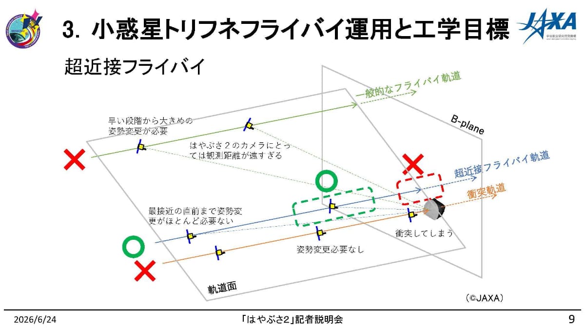 出典：「小惑星探査機『はやぶさ2』による小惑星「トリフネ」フライバイに関する記者説明会資料」より