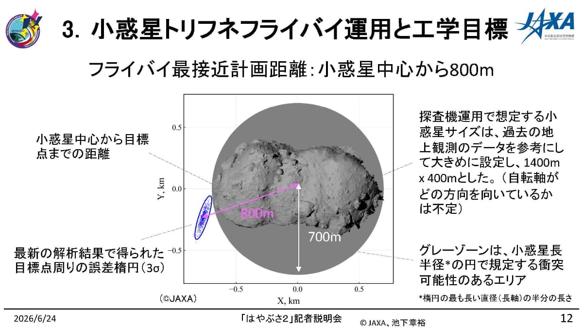 出典：「小惑星探査機『はやぶさ2』による小惑星「トリフネ」フライバイに関する記者説明会資料」より