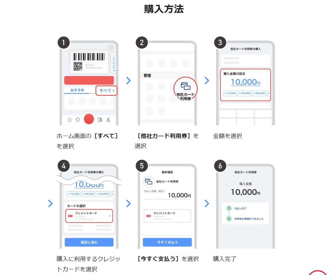 購入方法