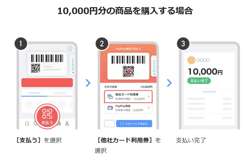 利用方法