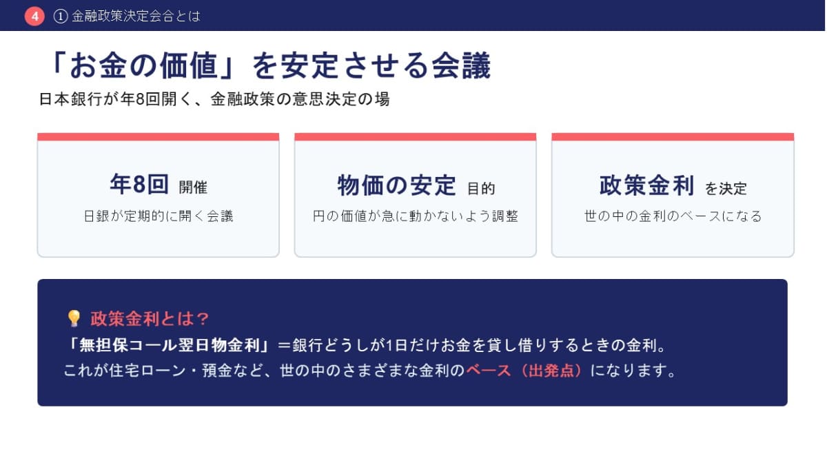 金融政策決定会合の役割と、「政策金利」の位置づけ