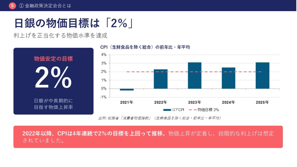 生鮮食品を除く総合(コアCPI)の前年比・年平均の推移