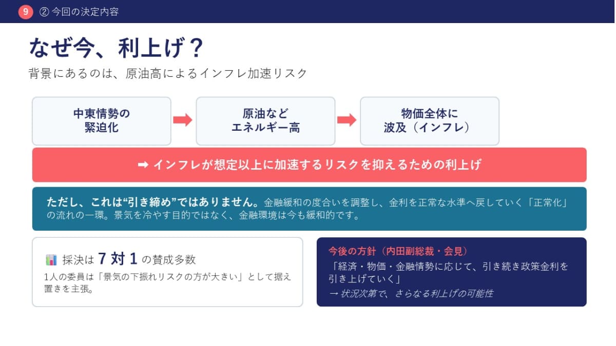 利上げの背景にある「原油高によるインフレ加速リスク」