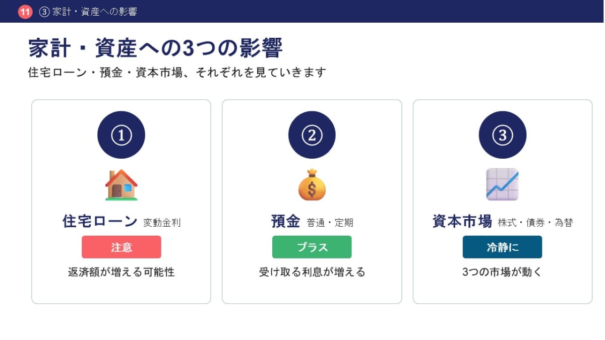 住宅ローン・預金・資本市場、3つへの影響を整理