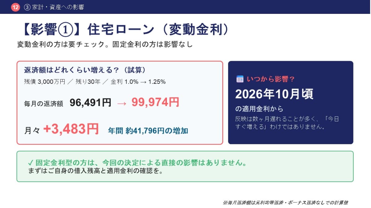 変動金利の返済額シミュレーション