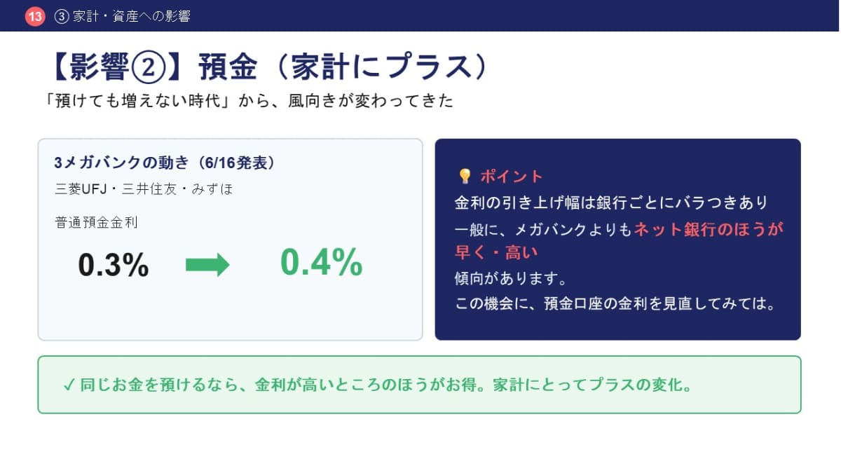 3メガバンクの普通預金金利引き上げ(6月16日発表)