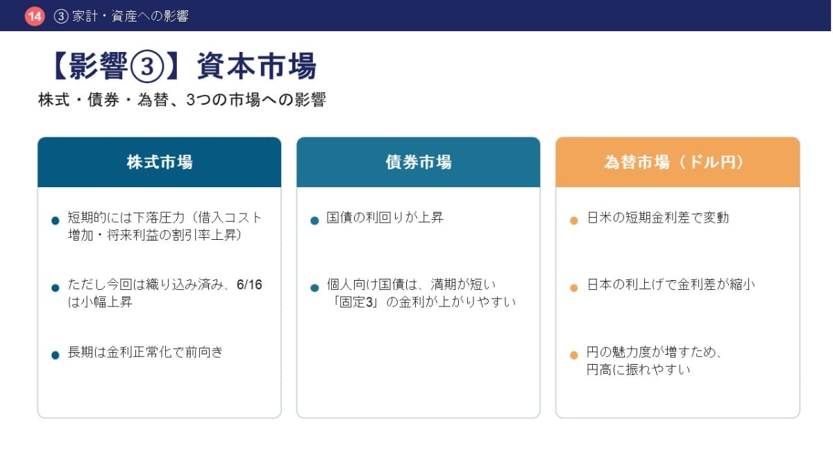 株式・債券・為替、3つの市場への影響