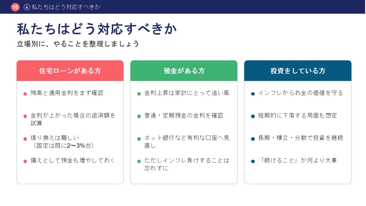 立場別の実践ポイント