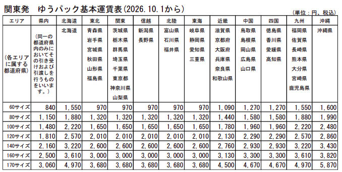 新運賃表(一部抜粋)