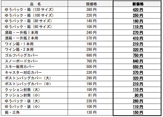 ゆうパック包装用品の価格改定