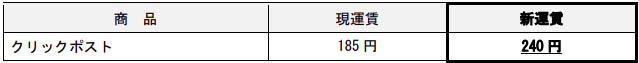 クリックポスト