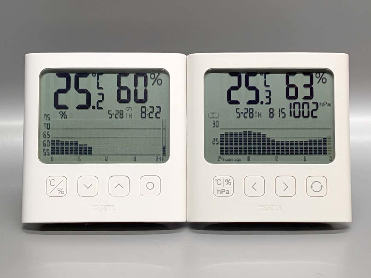 下部のグラフは、従来モデル(左)は0時スタートだったため日付変更後の早い時間はほぼ空欄だったのに対し、本製品(右)は現在時刻から遡って24時間が表示されるようになり、わかりやすくなりました