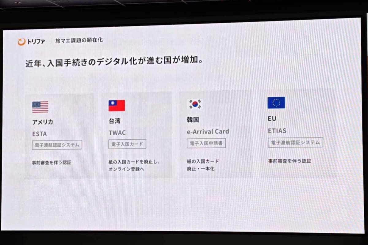 パスポートの取得費用が引き下げられた一方、事前の手続きが必要な国や地域は増えている