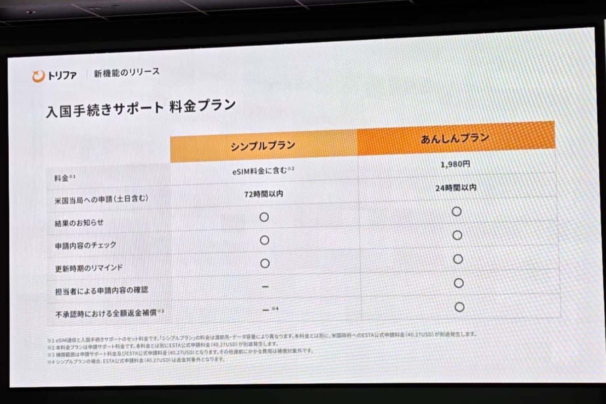 パスポート情報の写真から一部を自動で入力。日本語で申請できる。料金がeSIMに含まれているのもうれしい