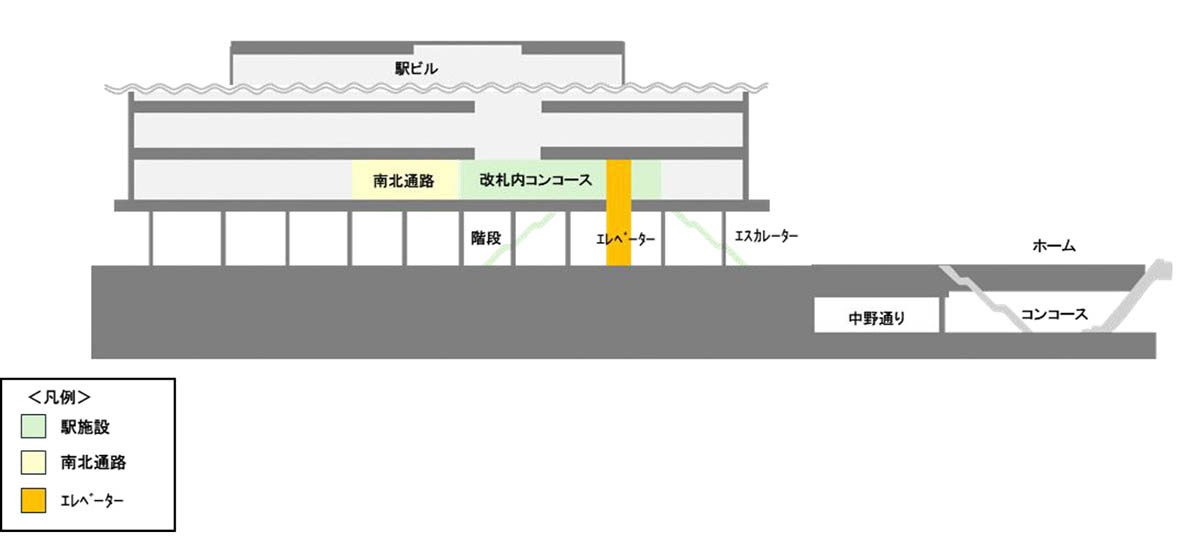 駅舎断面概要図