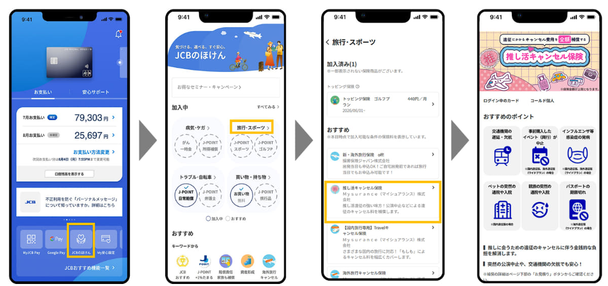 利用方法