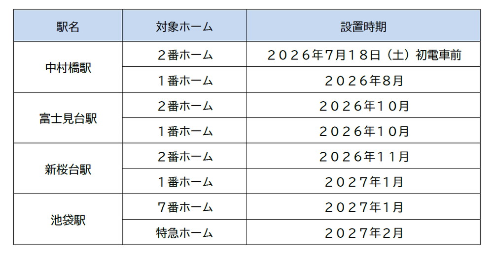 2026年度 ホームドア設置予定(設置時期順)