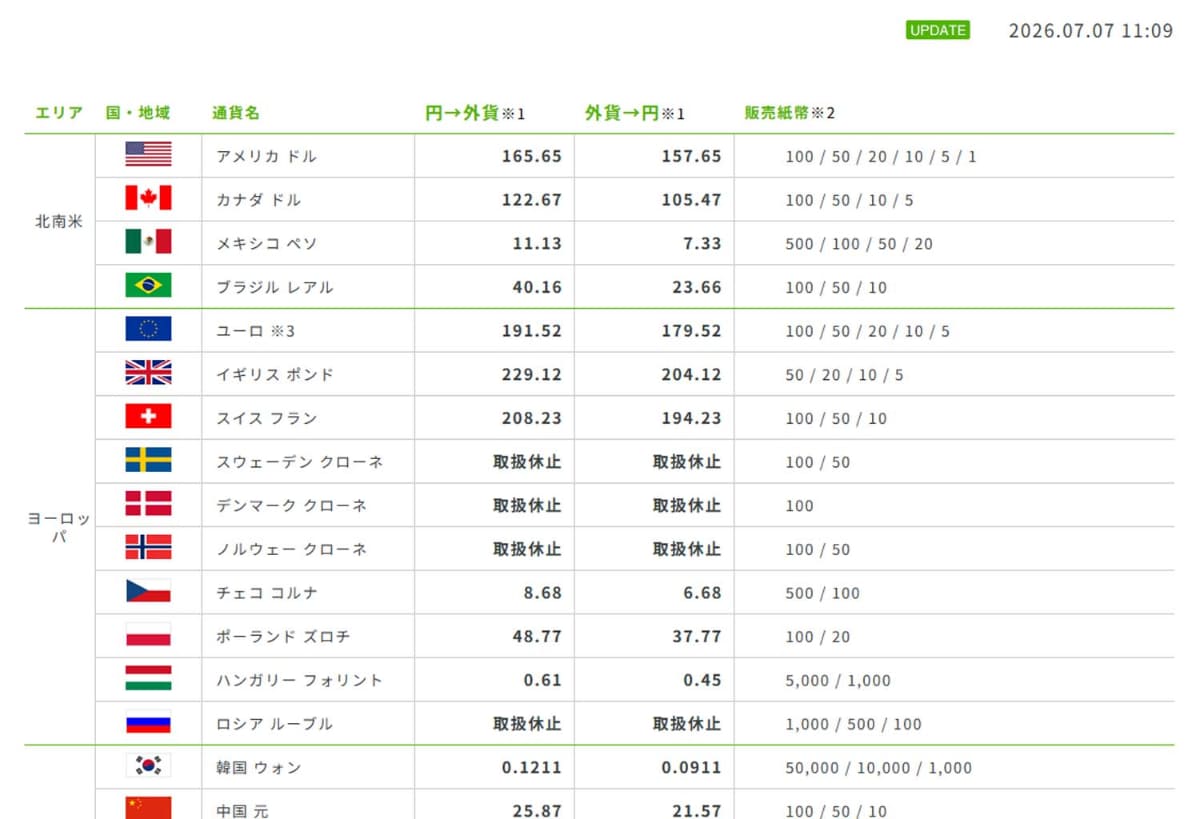 GPAの現金両替のレート