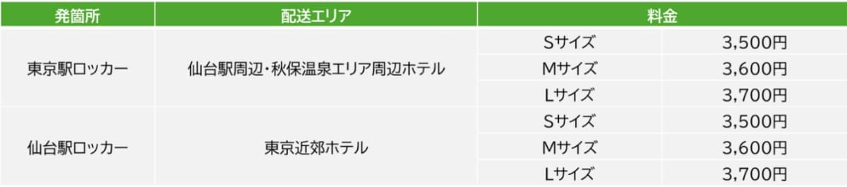 「はこビュン Quick」のサービス拡大スケジュール