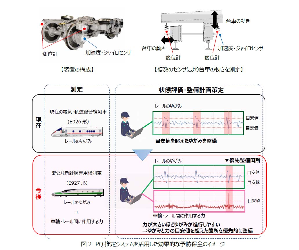 PQ 推定システムを活用した予防保全のイメージ
