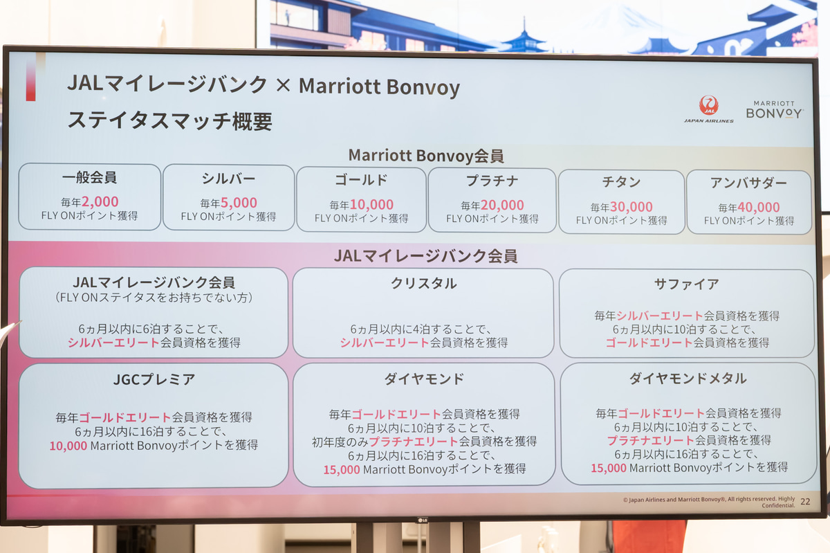 マリオット ボンヴォイとJMBの双方で特典を提供