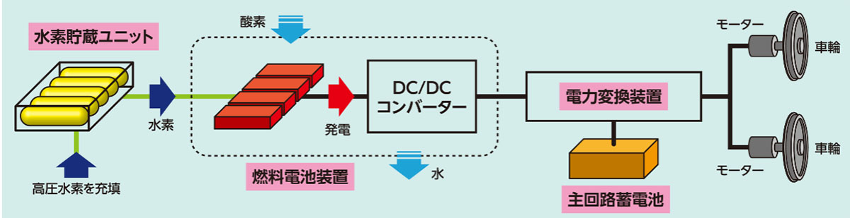 HYBARIの仕組み