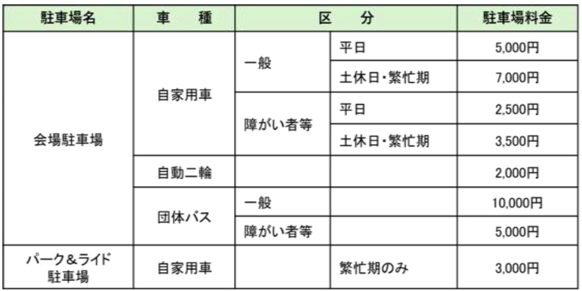 駐車場料金