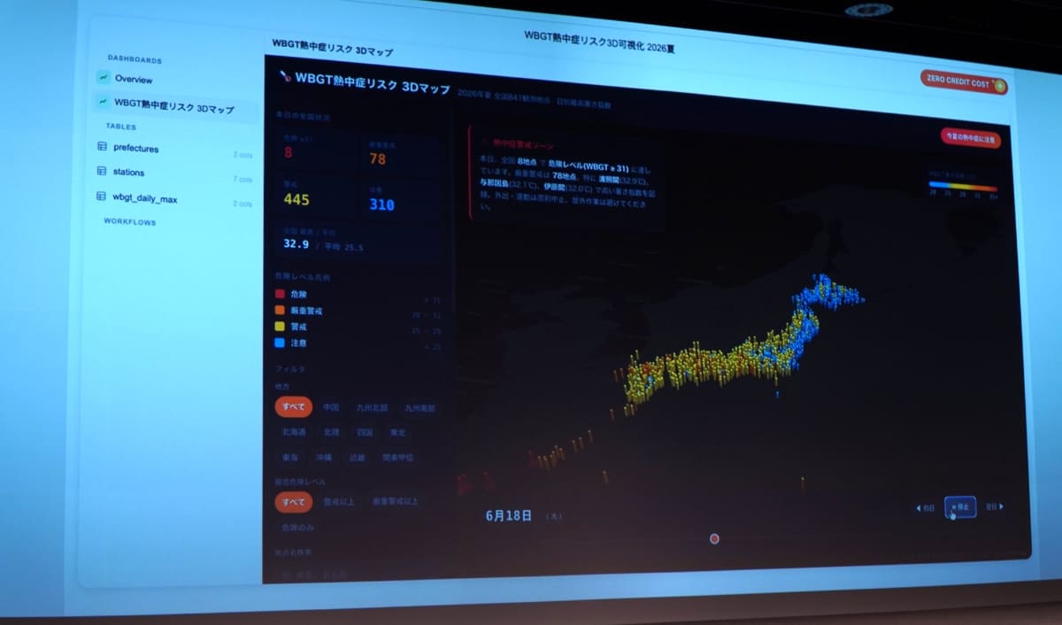 Agent Baseによるデータ可視化