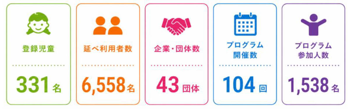 板橋の6月末時点実績