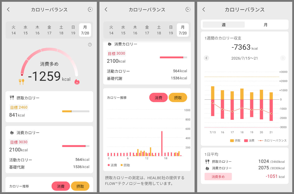 アプリ側での表示。一定期間の統計も見ることができます