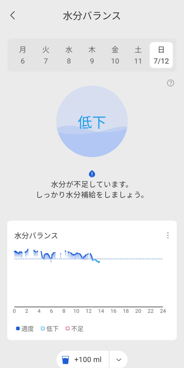 水分量バランスのアプリ画面