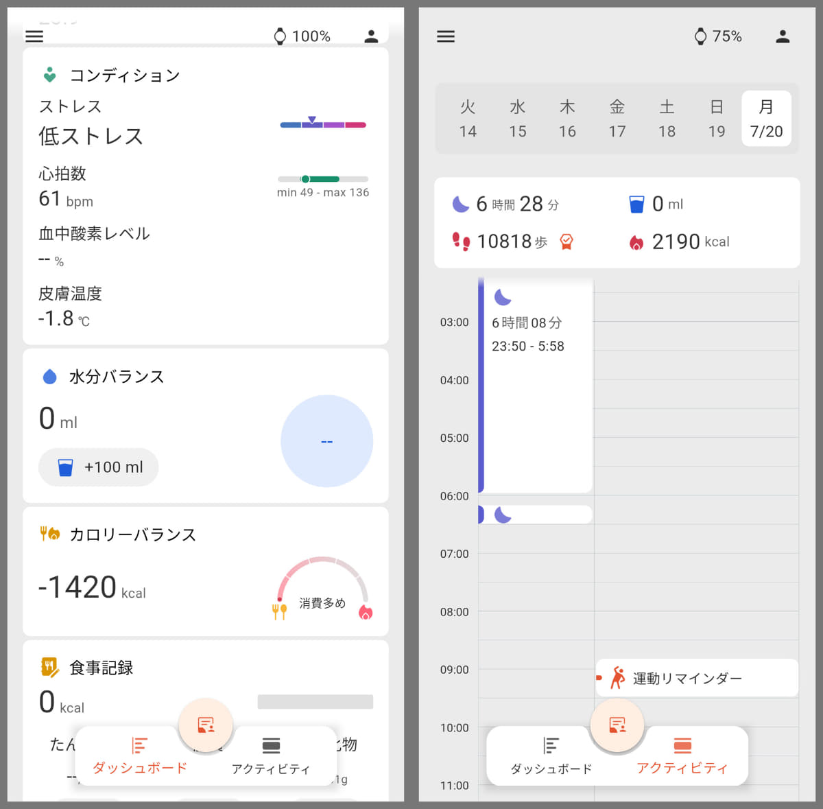 ダッシュボードとアクティビティの画面