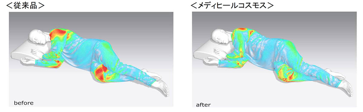 寝返り時の着圧の変化