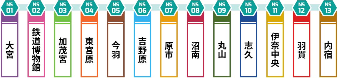 ニューシャトル(内宿駅～大宮駅)