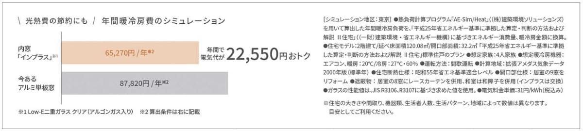 電気代は年間2万円ぐらい違ってくる