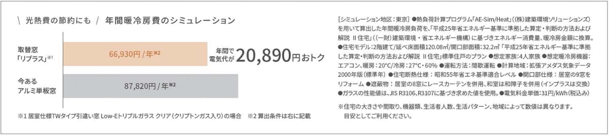 電気代は年間2万円ぐらい違ってくる