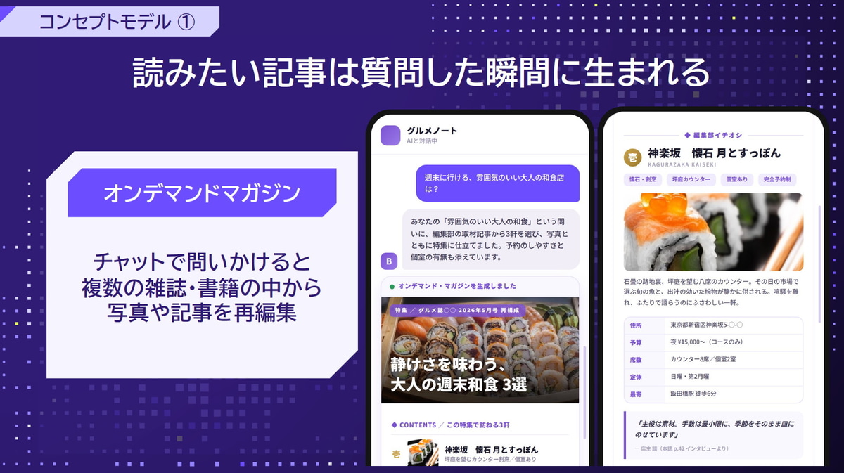 オンデマンドマガジンのコンセプト
