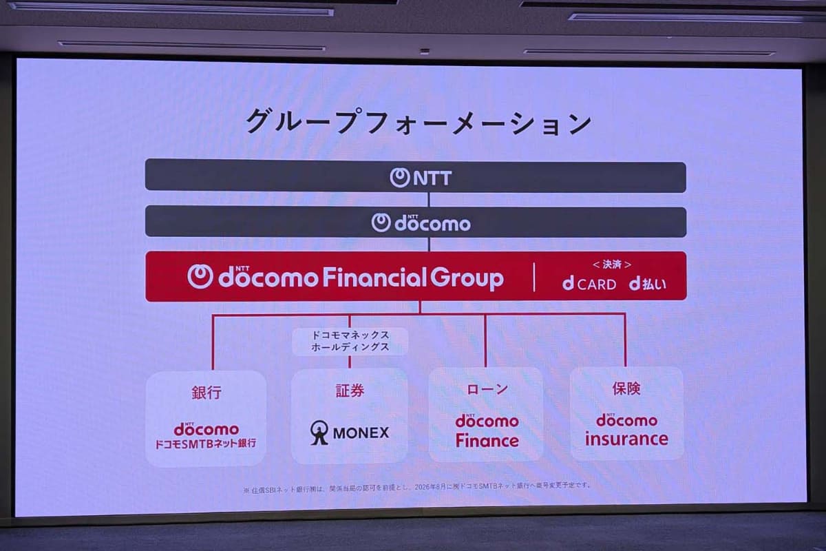 ドコモFGのグループ内組織図