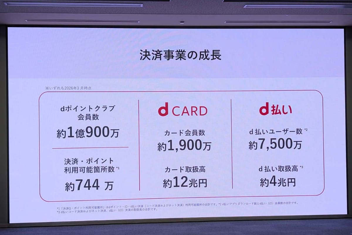 現在のドコモFGの決済事業の状況