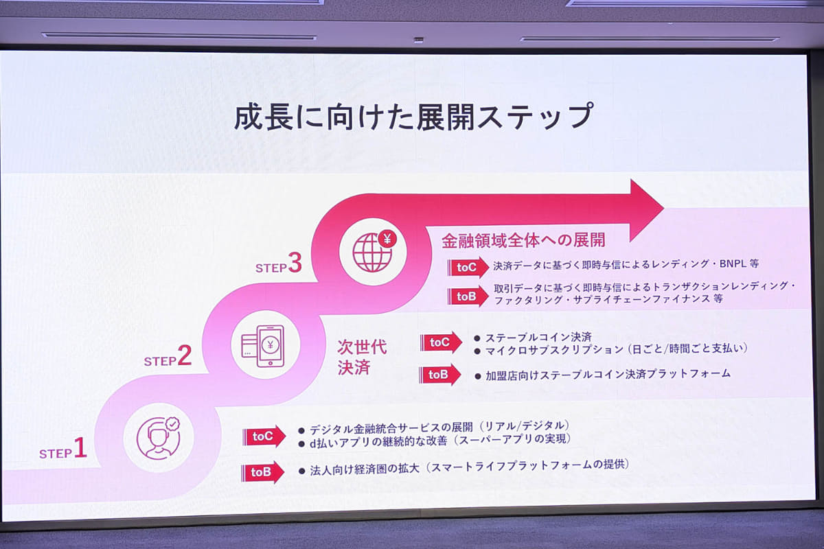 将来に向けた成長ステップ