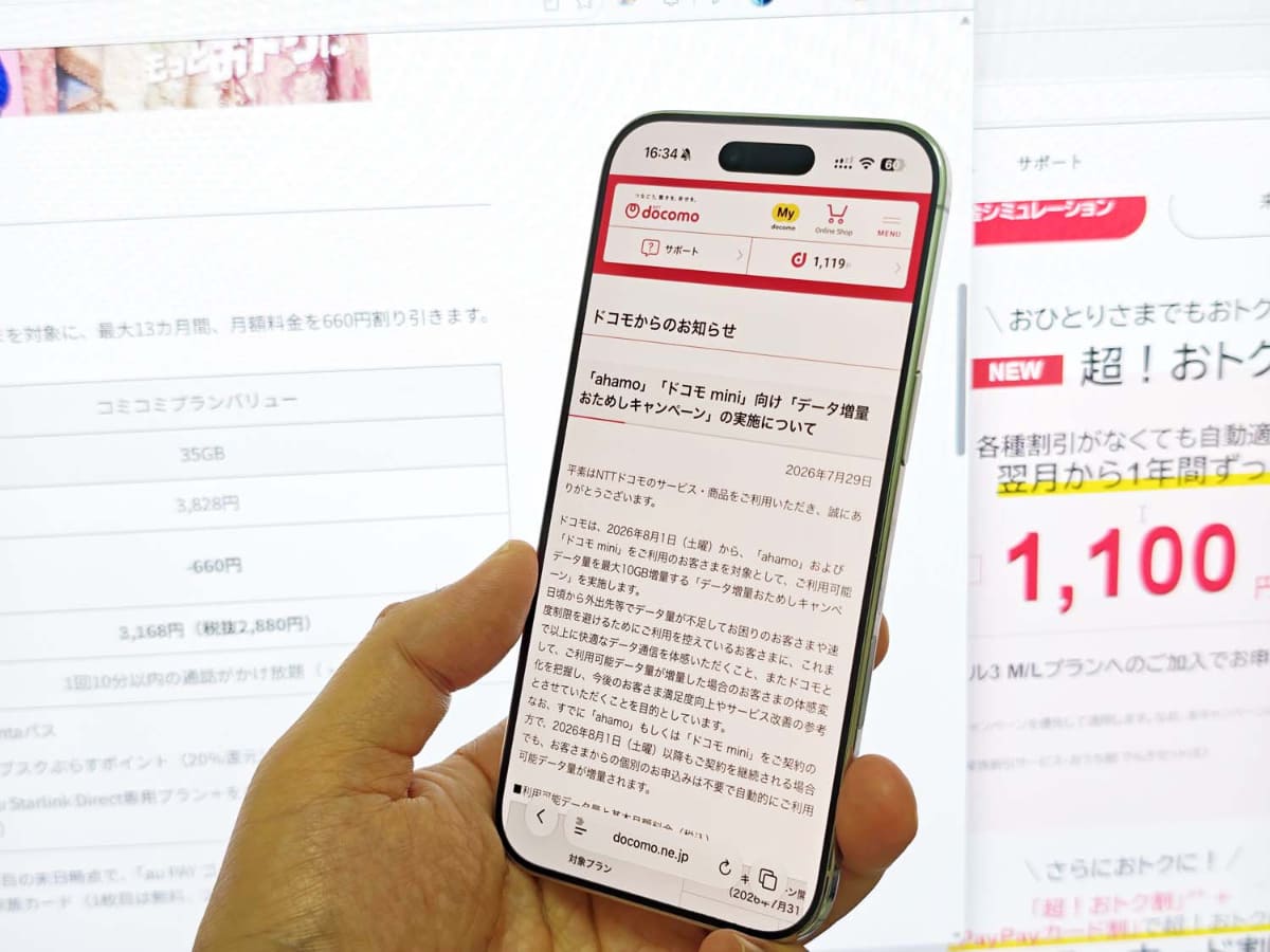 ドコモは、ahamoやドコモminiなどのデータ容量をキャンペーンで増量している。ahamoは3割増し超の40GBに