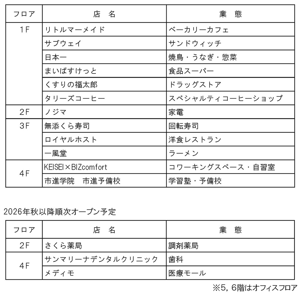 テナント一覧