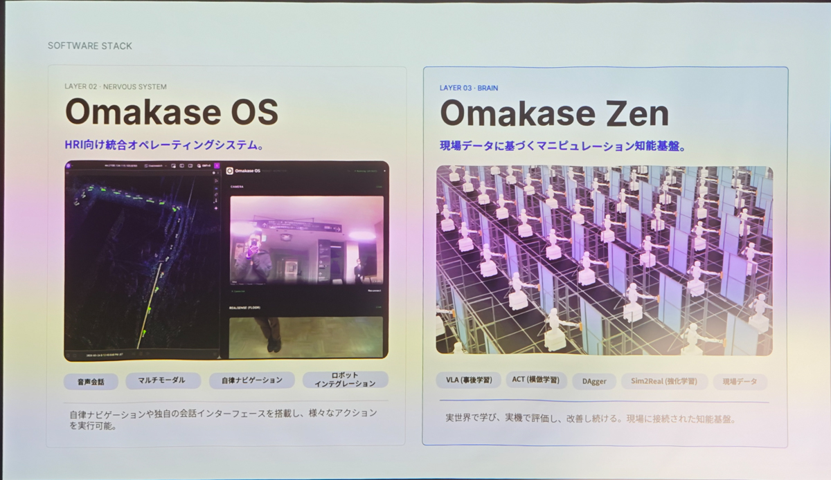 ミドルウェア「Omakase OS」と知能基盤「Omakase Zen」
