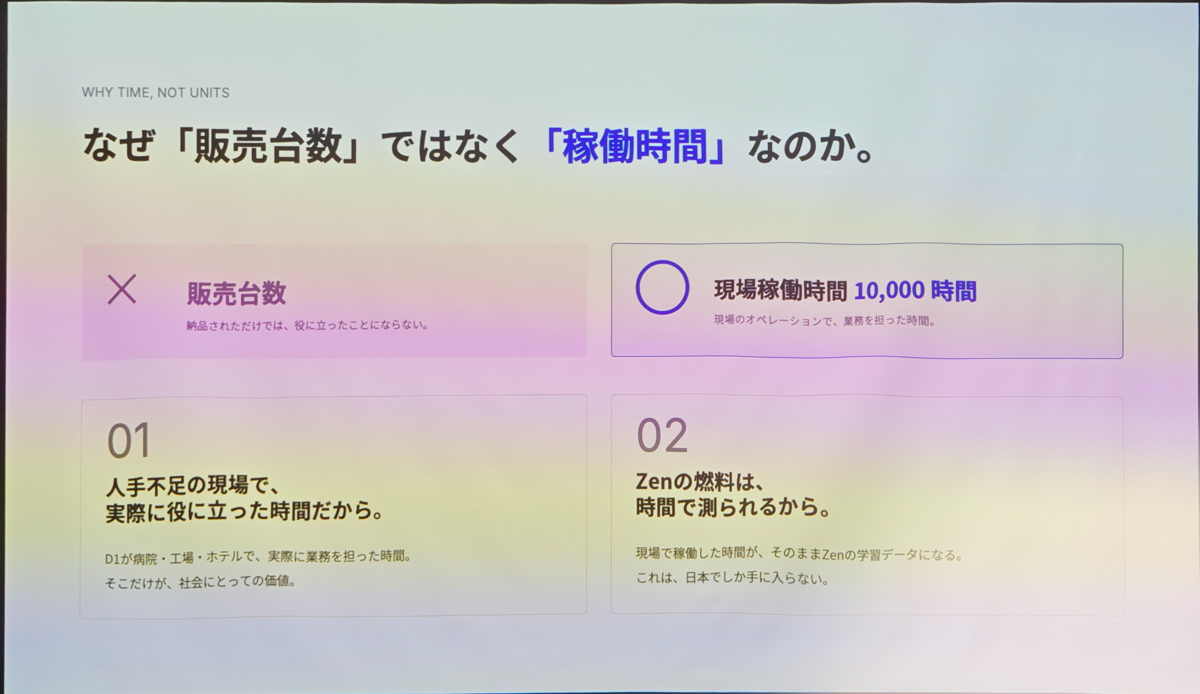 100台量産、1万時間稼働を目指す