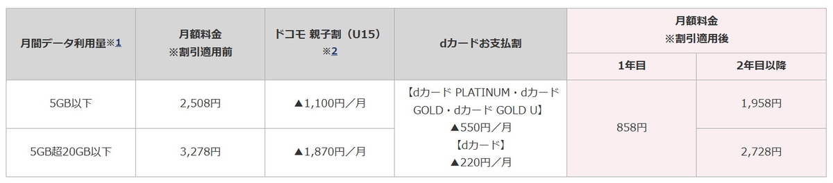 ドコモ スマホデビュープラン U15