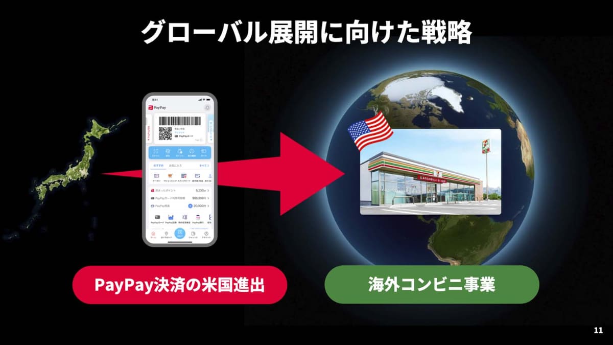 セブン&アイとの提携を足がかりに米国ならびに海外コンビニ事業を通じたグローバル展開を模索するPayPay