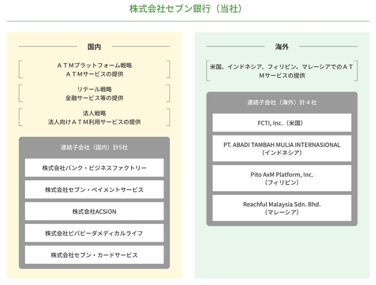 セブン銀行のATM海外事業