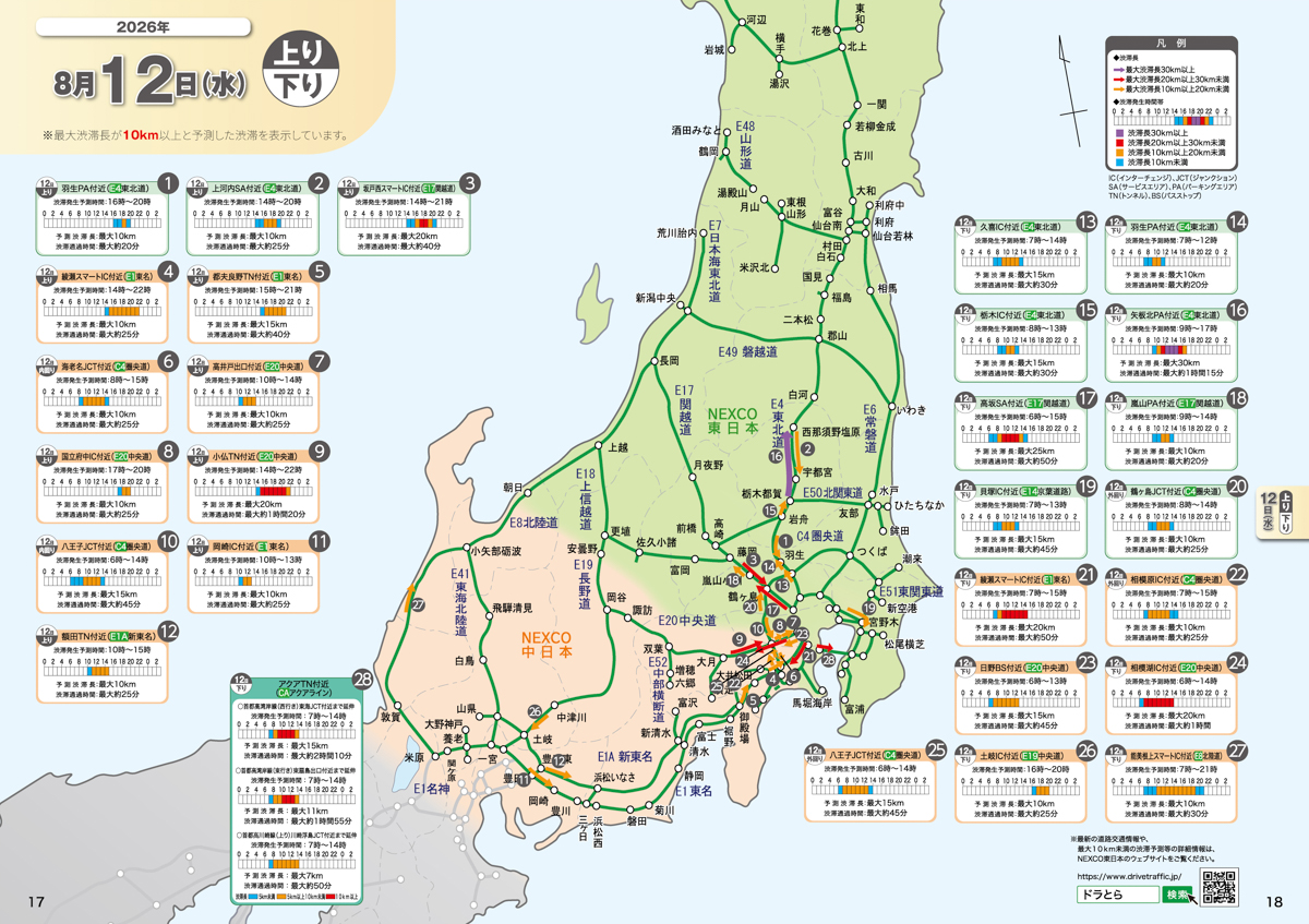 出典：NEXCO東日本