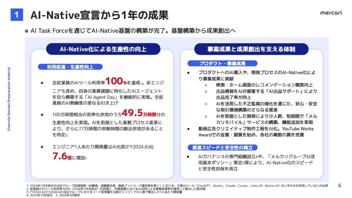 AIネイティブ化宣言からの進捗報告