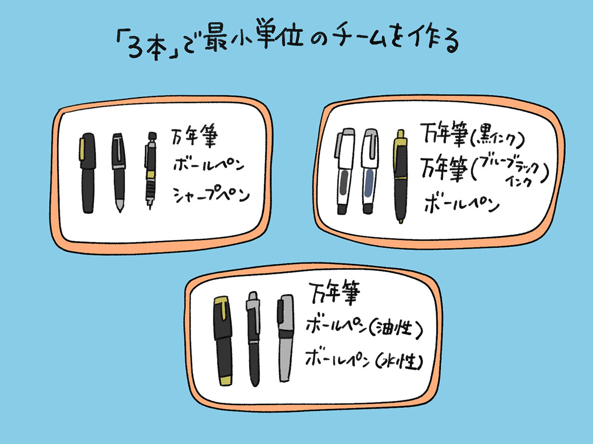 あなたなら「3本」は何を選ぶ?